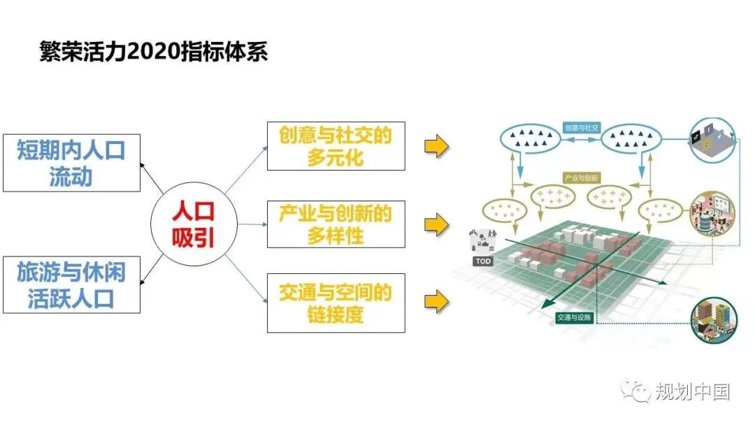 解析城市繁荣活力的基因图谱——“中国城市繁荣活力评估报告2022”发布