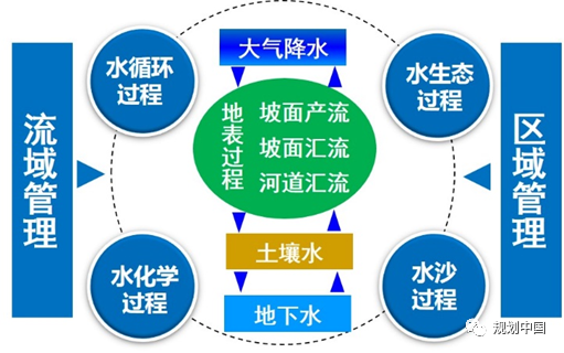 中国工程院院士王浩：城市洪涝综合治理要从流域层面统筹规划