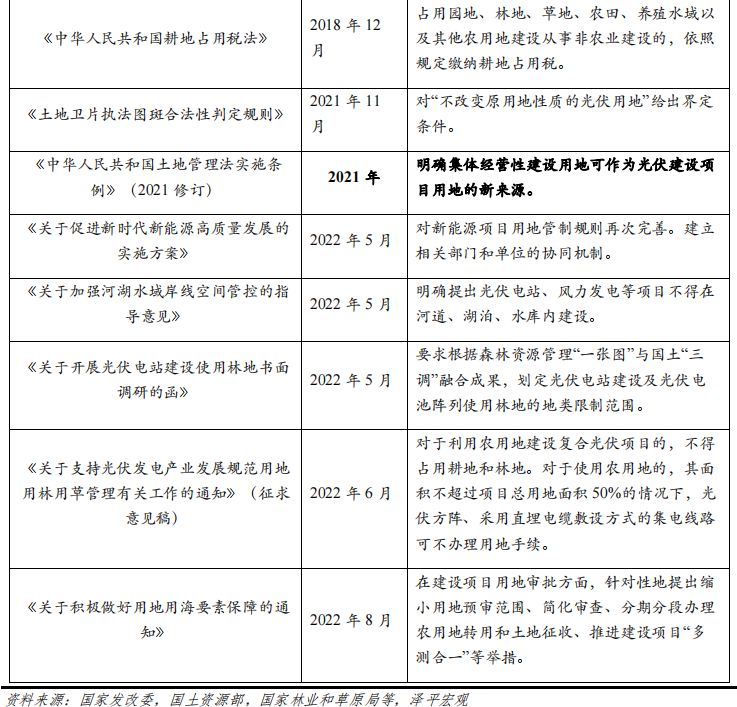 光伏研究报告：未来最大的绿电来源