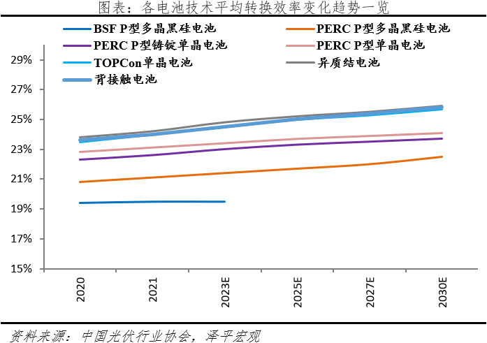 光伏研究报告:未来最大的绿电来源 光伏研究报告:未来最大的绿电来源