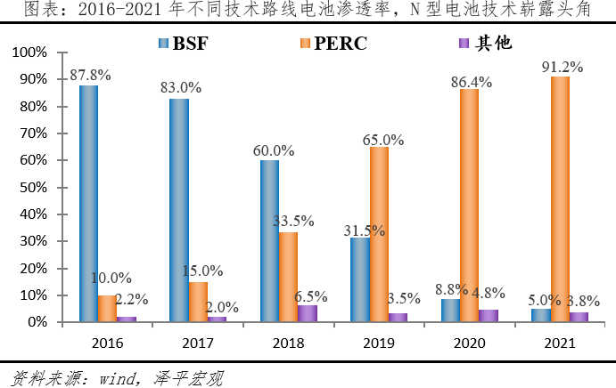 光伏研究报告:未来最大的绿电来源 光伏研究报告:未来最大的绿电来源
