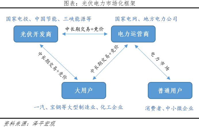 光伏研究报告:未来最大的绿电来源 光伏研究报告:未来最大的绿电来源