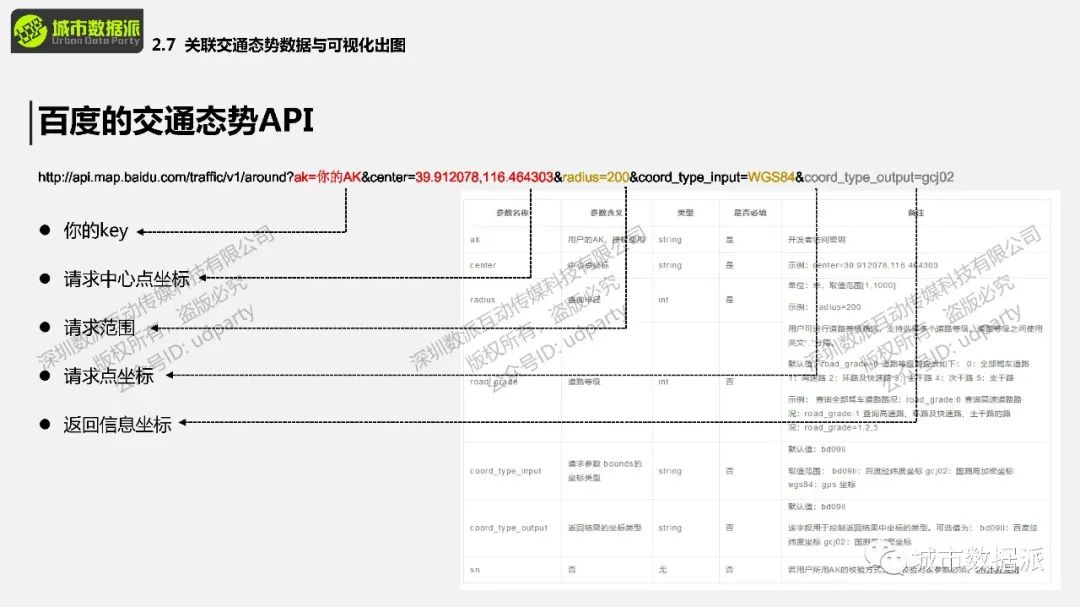 【城市大数据】实操：交通态势数据是什么？如何获取及使用？丨城市数据派