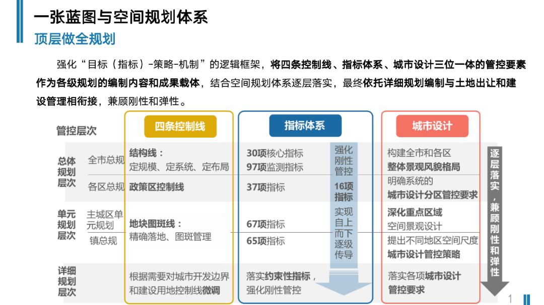 UP论坛如期而至：六地分享国土空间规划体系中详细规划改革的实践与探索