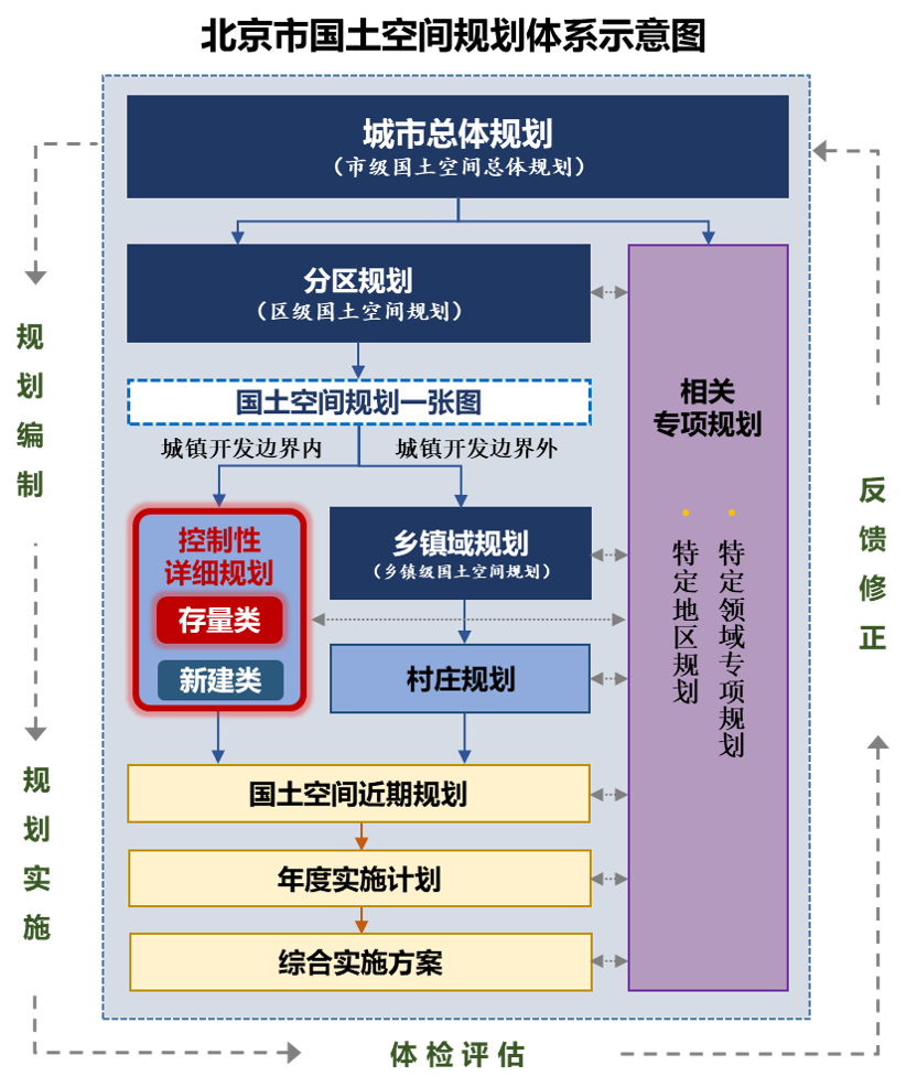 UP论坛如期而至：六地分享国土空间规划体系中详细规划改革的实践与探索