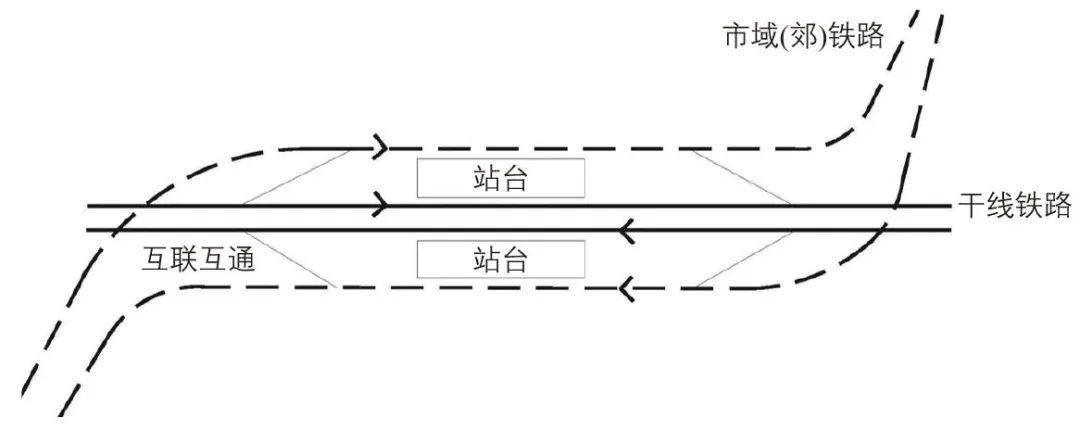 基于四网融合的上海新城对外客运枢纽构建路径