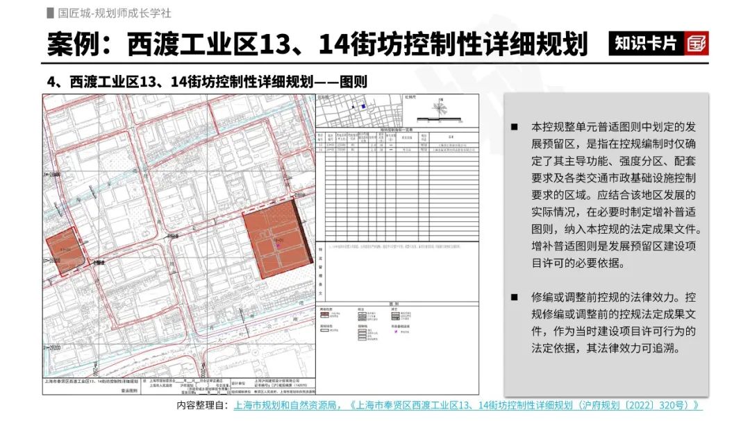 专题推荐：国土空间详细规划——地方政策与编制导则，新时期北京、上海、广州国土空间详细规划政策与规划案例