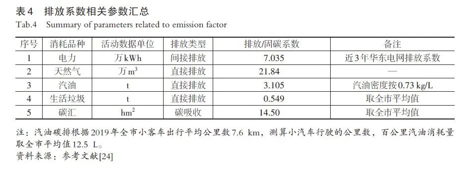 【文章精选】既有社区低碳更新的路径与实践： 以上海7个社区为例 | 2022年第4期