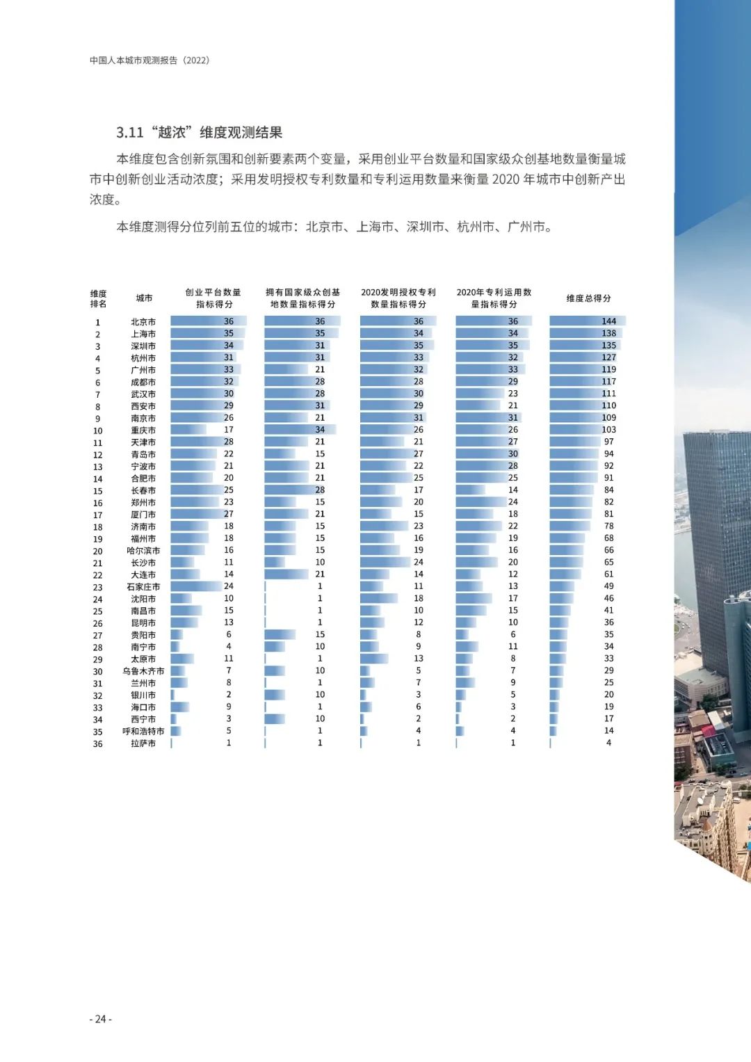 《中国人本城市观测报告（2022）》发布