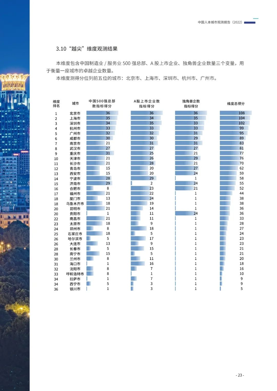 《中国人本城市观测报告（2022）》发布
