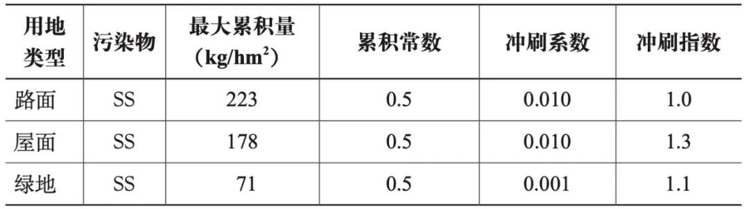 期刊精粹 | 基于雨洪管理模型和NSGA-II算法的低影响开发设施空间布局优化——以北京通州某住宅组团为例【2022.6期】 期刊精粹 | 基于雨洪管理模型和NSGA-II算法的低影响开发设施空间布局优化——以北京通州某住宅组团为例【2022.6期】
