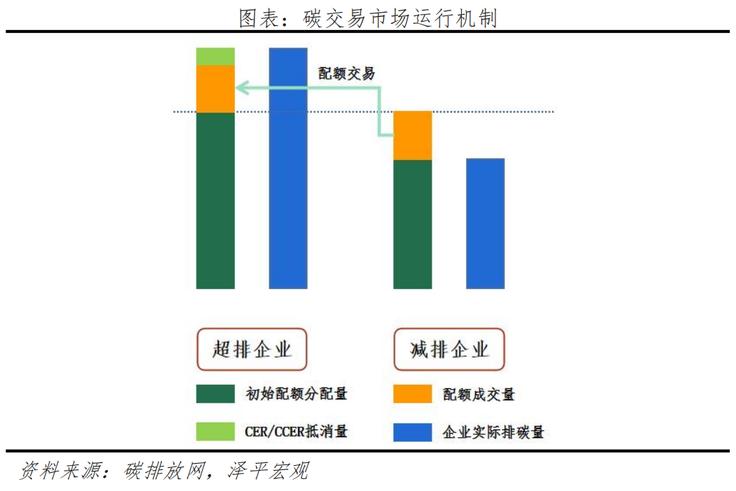 碳足迹、碳交易:碳中和带来碳市场巨大机会 碳足迹、碳交易:碳中和带来碳市场巨大机会