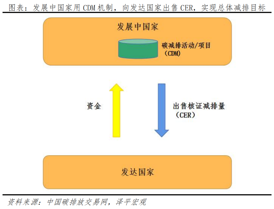 碳足迹、碳交易:碳中和带来碳市场巨大机会 碳足迹、碳交易:碳中和带来碳市场巨大机会