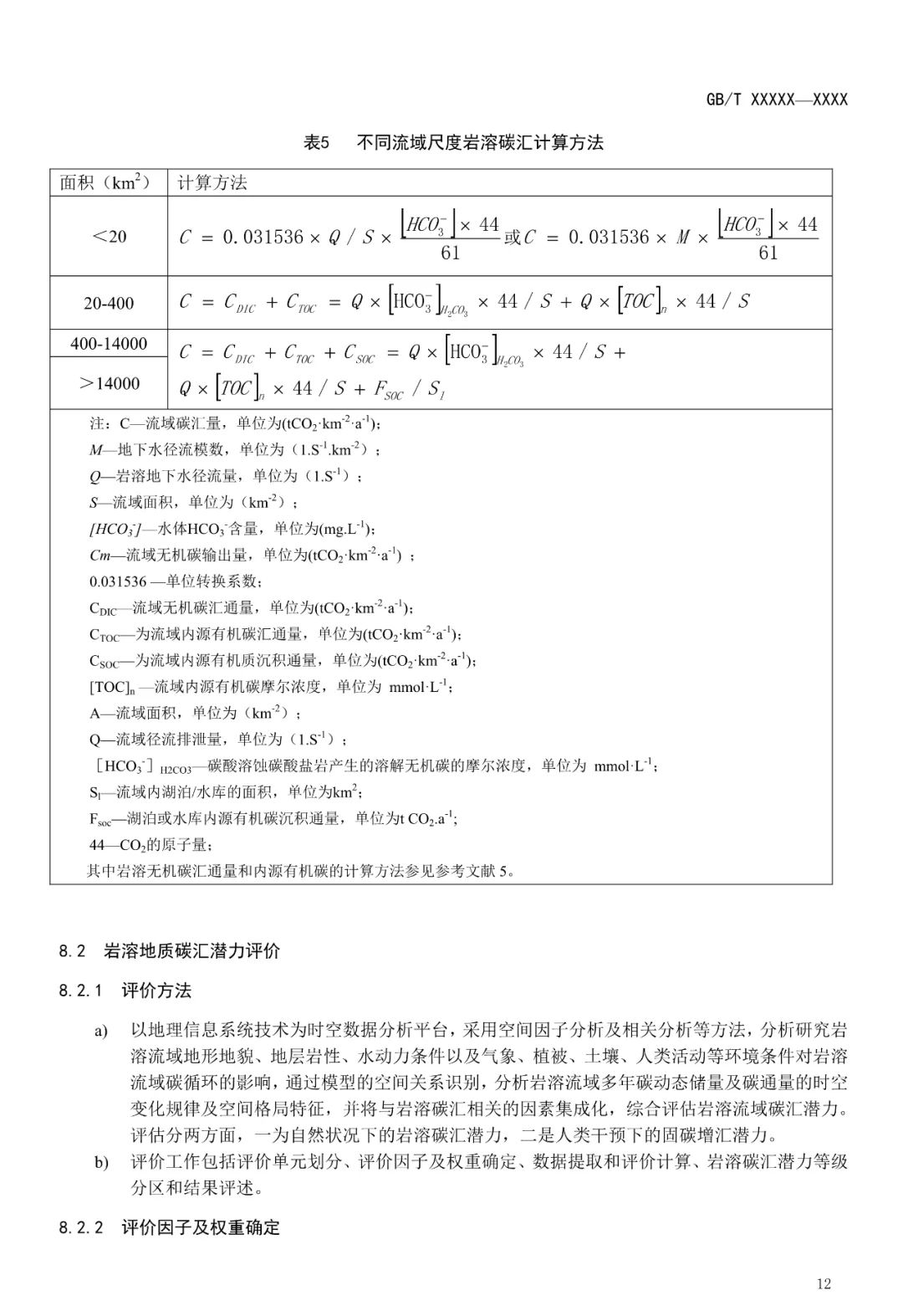 征求意见︱流域尺度岩溶碳循环监测及固碳增汇技术要求