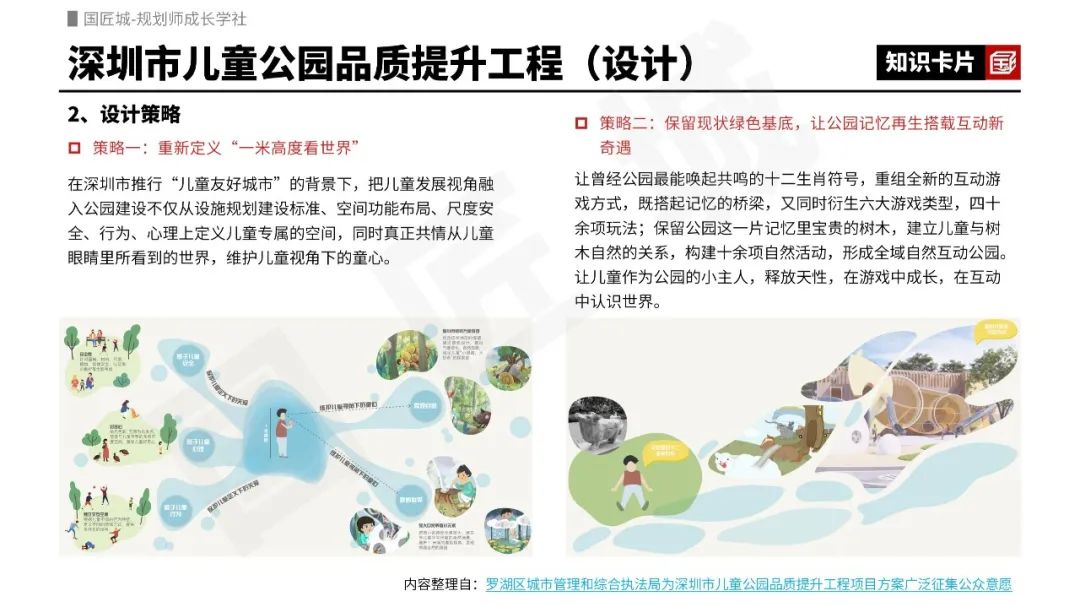 专题总结:儿童友好空间建设——相关政策、地方探索、规划设计案例 专题总结:儿童友好空间建设——相关政策、地方探索、规划设计案例