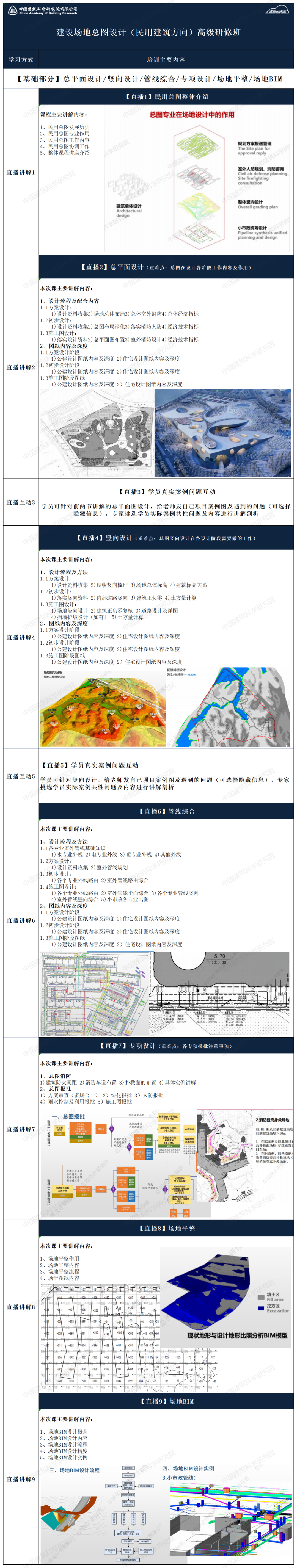 决定项目成本80%以上的总图专业，何以成为设计重灾区？！