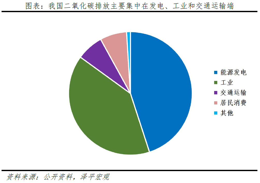 碳捕集、碳封存、碳利用：技术减碳新模式