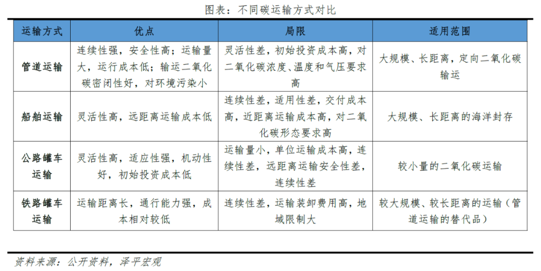 碳捕集、碳封存、碳利用：技术减碳新模式
