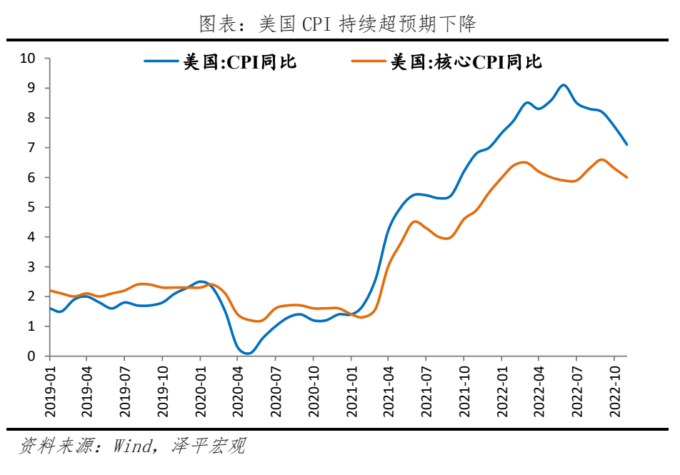 全球经济新一轮衰退来袭