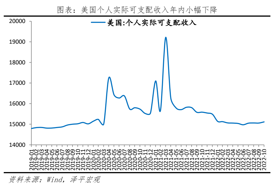 全球经济新一轮衰退来袭