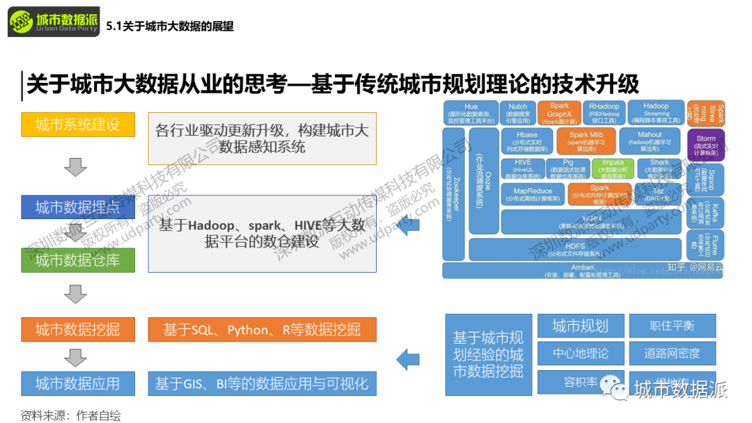 【城市大数据】基于POI数据的KNN算法实例应用一张图工作丨城市数据派