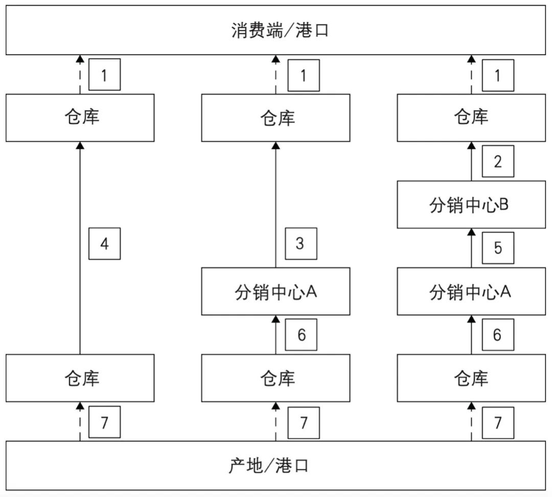 期刊精粹 | 土地利用模型与货运交通模型的整合——英国货运模型实例分析【2022.6期】