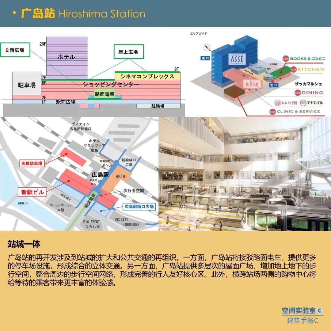 日本TOD:区域中心城市如何打造核心站点? 日本TOD:区域中心城市如何打造核心站点?