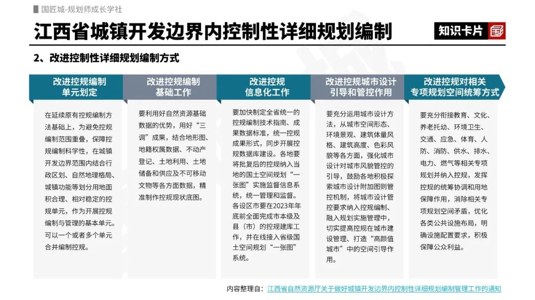 专题推荐：国土空间详细规划——地方政策与编制导则，新时期北京、上海、广州国土空间详细规划政策与规划案例