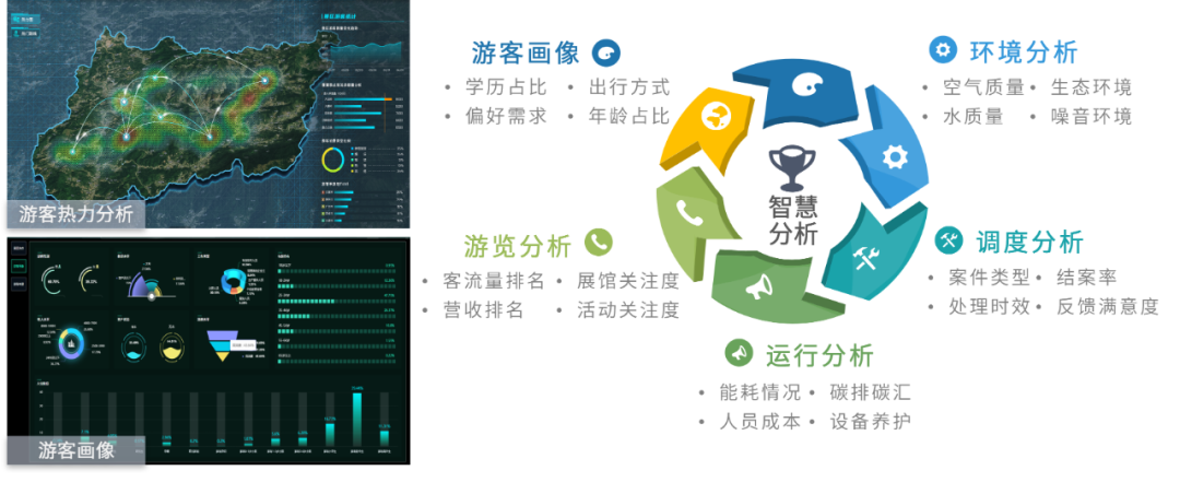 数字孪生，打造智慧化品质景区