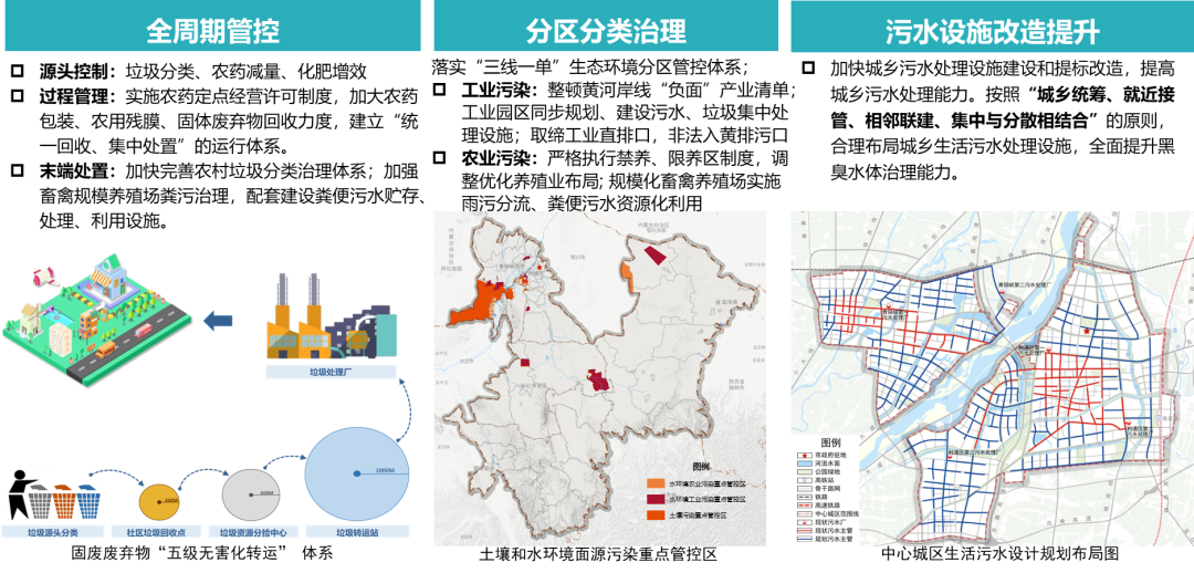 北京分院:宁夏吴忠市国土空间生态修复专项规划 北京分院:宁夏吴忠市国土空间生态修复专项规划