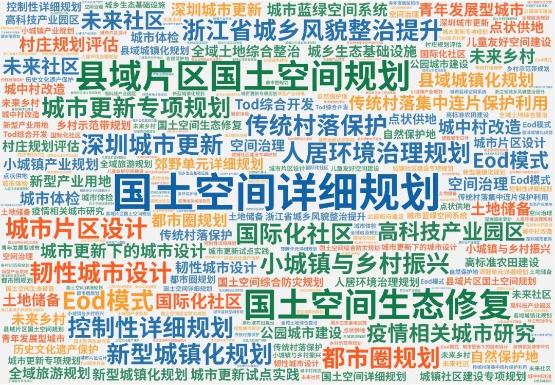专题合集:国土空间规划、村庄规划与土地整治相关专题推荐 专题合集:国土空间规划、村庄规划与土地整治相关专题推荐