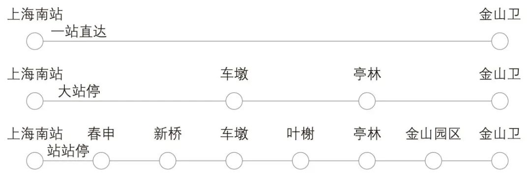 上海大都市圈城际铁路与市域(郊)铁路融合发展 上海大都市圈城际铁路与市域(郊)铁路融合发展