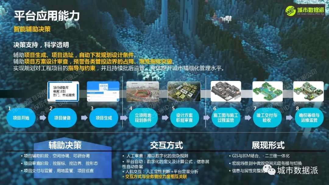 【实践案例分享】基于全周期的雄安CIM实践丨城市数据派