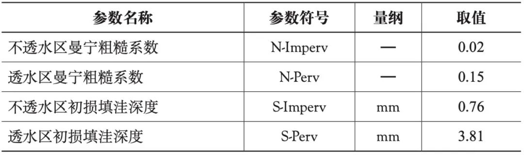 期刊精粹 | 基于雨洪管理模型和NSGA-II算法的低影响开发设施空间布局优化——以北京通州某住宅组团为例【2022.6期】 期刊精粹 | 基于雨洪管理模型和NSGA-II算法的低影响开发设施空间布局优化——以北京通州某住宅组团为例【2022.6期】