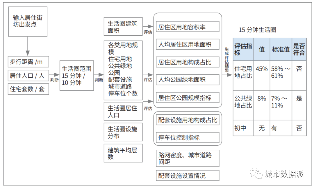 【专题研究】数字化转型背景下的武汉市智慧规划信息平台建设丨城市数据派