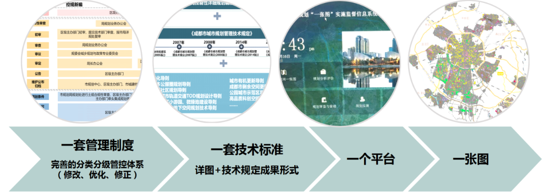 UP论坛系列报道之：公园城市理念引领下的详细规划管理实践