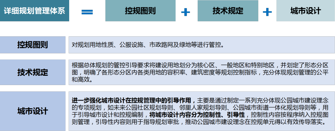UP论坛系列报道之：公园城市理念引领下的详细规划管理实践