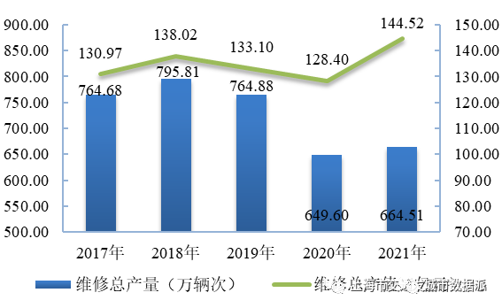 【交通数据】行业数据全覆盖！《上海市交通行业发展报告（2022）》丨城市数据派