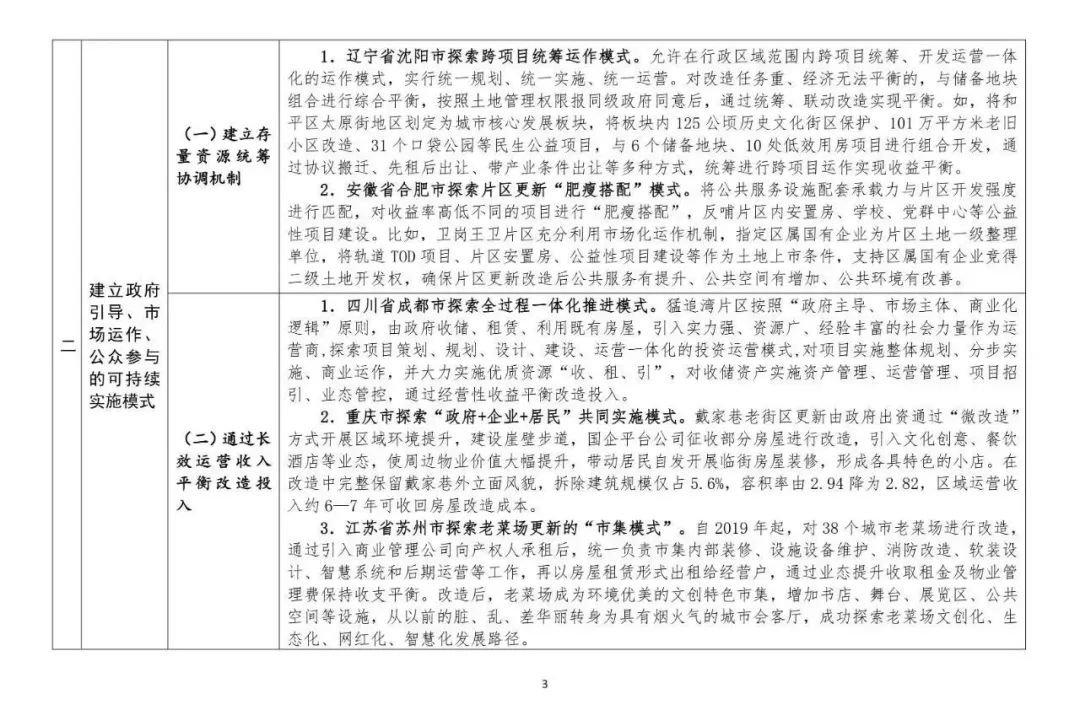 住建部印发首批实施城市更新行动可复制经验做法清单