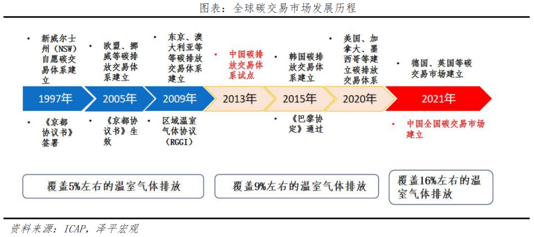碳足迹、碳交易:碳中和带来碳市场巨大机会 碳足迹、碳交易:碳中和带来碳市场巨大机会