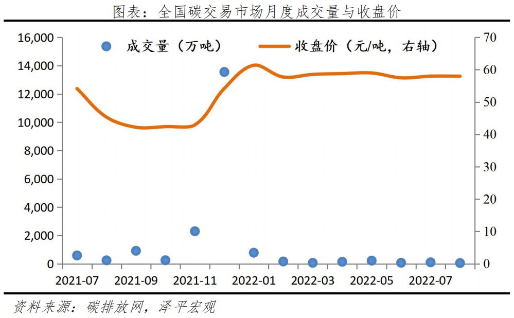 碳足迹、碳交易:碳中和带来碳市场巨大机会 碳足迹、碳交易:碳中和带来碳市场巨大机会