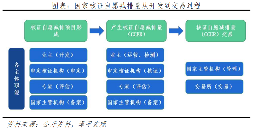 碳足迹、碳交易:碳中和带来碳市场巨大机会 碳足迹、碳交易:碳中和带来碳市场巨大机会