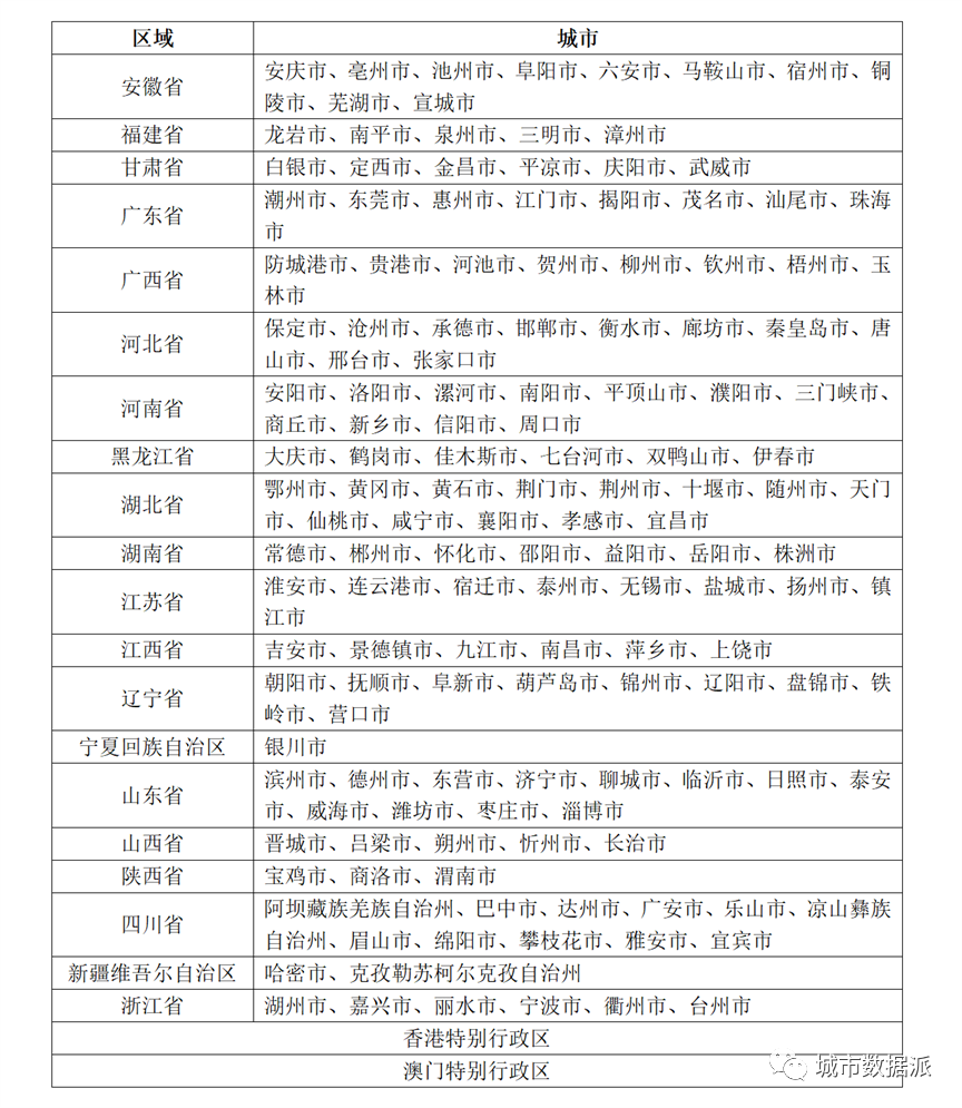 规划人抓紧来！最新0.5米卫星影像上线发布，覆盖全国149个城市！丨城市数据派
