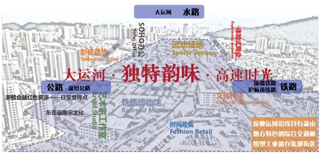 大运河杭州萧山火车西站段历史文化街区保护规划正式批复