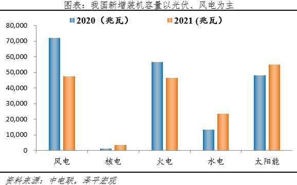 光伏研究报告:未来最大的绿电来源 光伏研究报告:未来最大的绿电来源