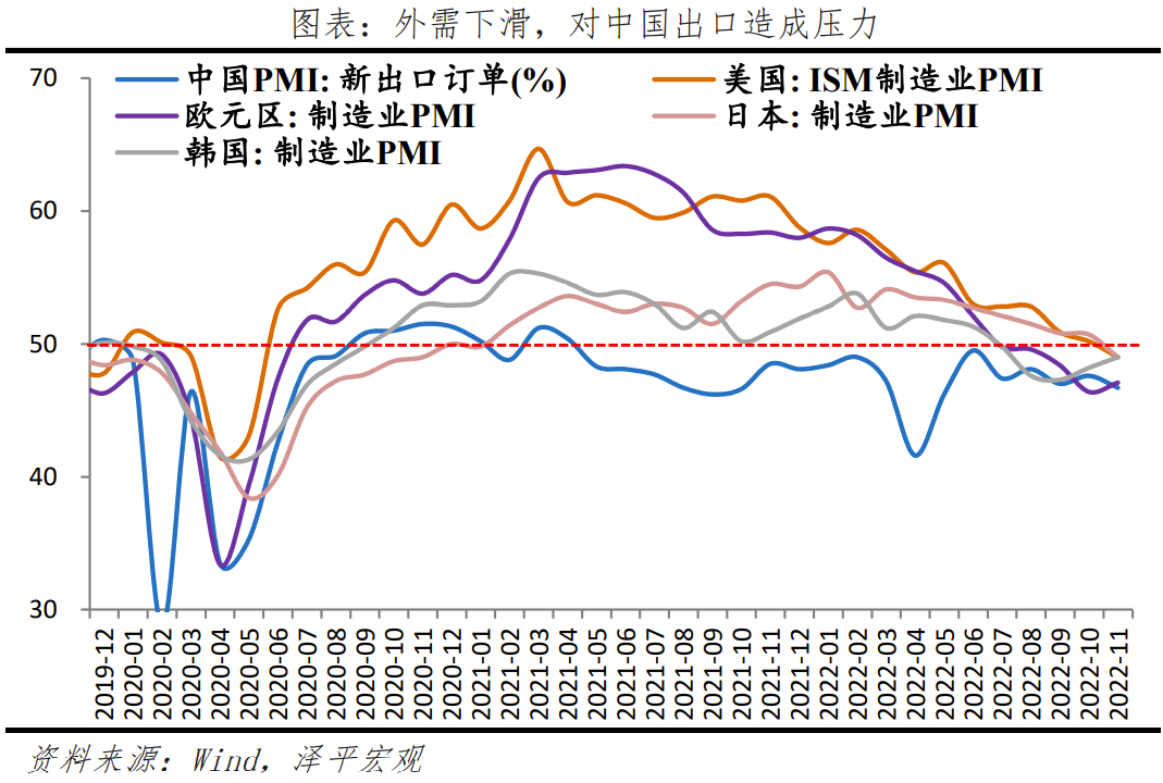 否极泰来，全力拼经济——对当前形势的几点判断