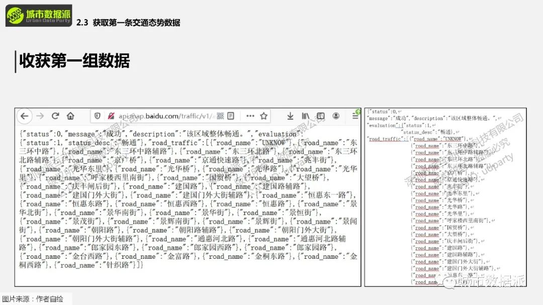 【城市大数据】实操：交通态势数据是什么？如何获取及使用？丨城市数据派