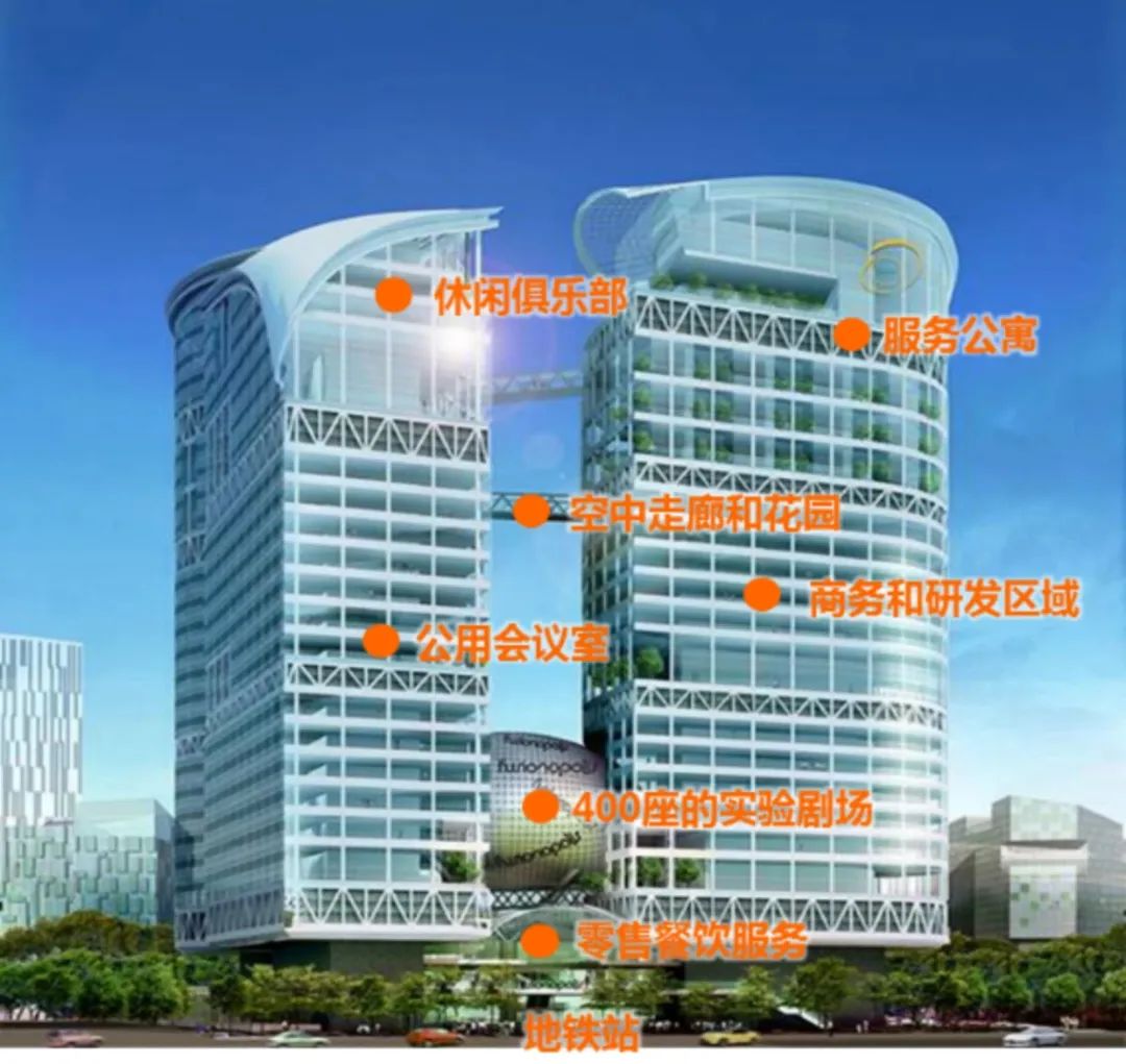 国际IAB产业创新园区的成功经验及借鉴 国际IAB产业创新园区的成功经验及借鉴