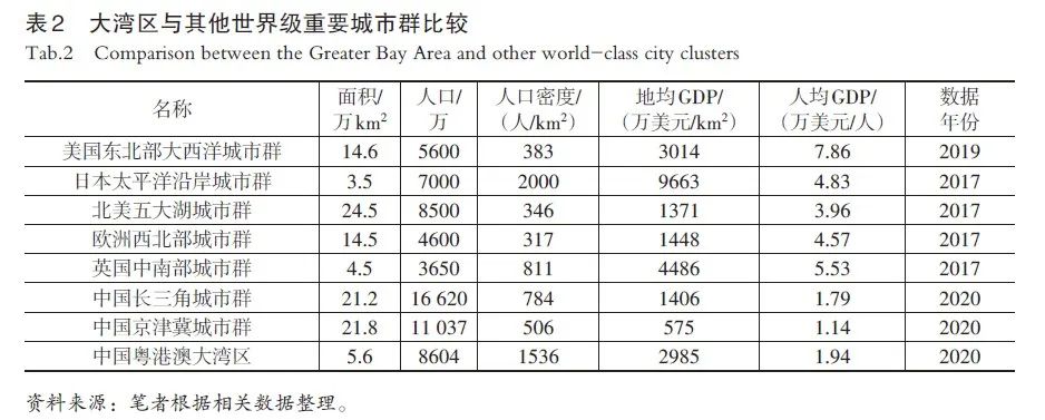 粤港澳大湾区多维空间特征与融合发展策略