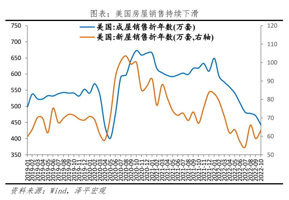 全球经济新一轮衰退来袭